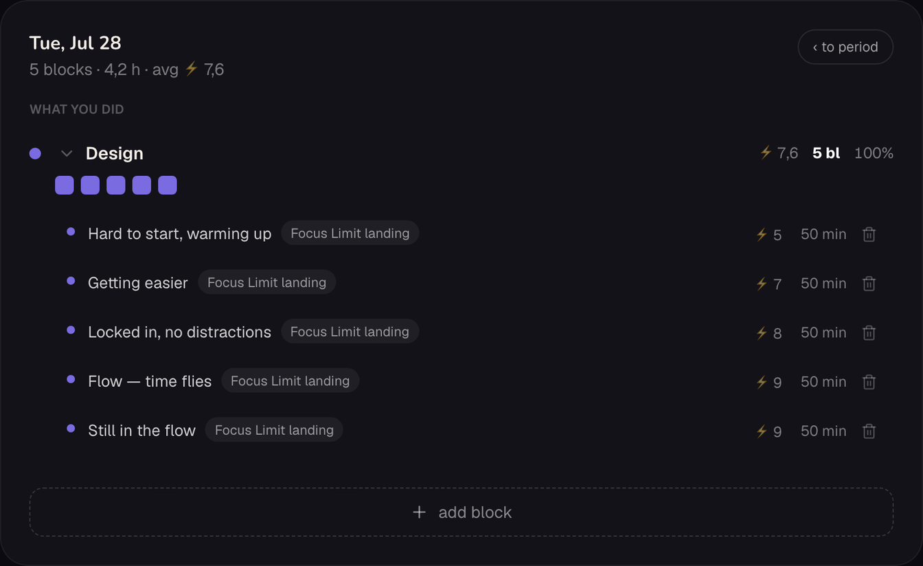 Focus Limit journal: one day, the «Design» direction, focus quality per block 5, 7, 8, 9, 9