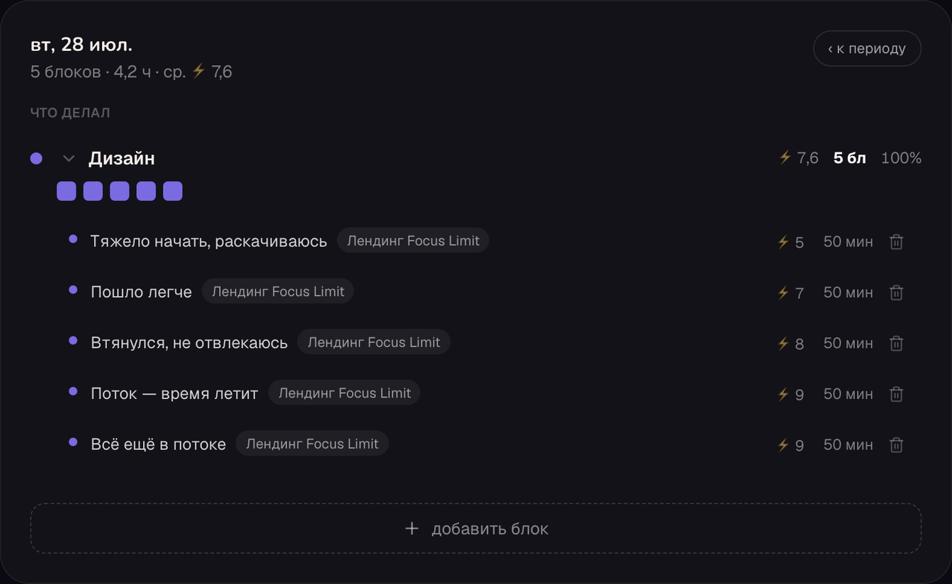 Журнал Focus Limit: один день, направление «Дизайн», качество фокуса по блокам 5, 7, 8, 9, 9