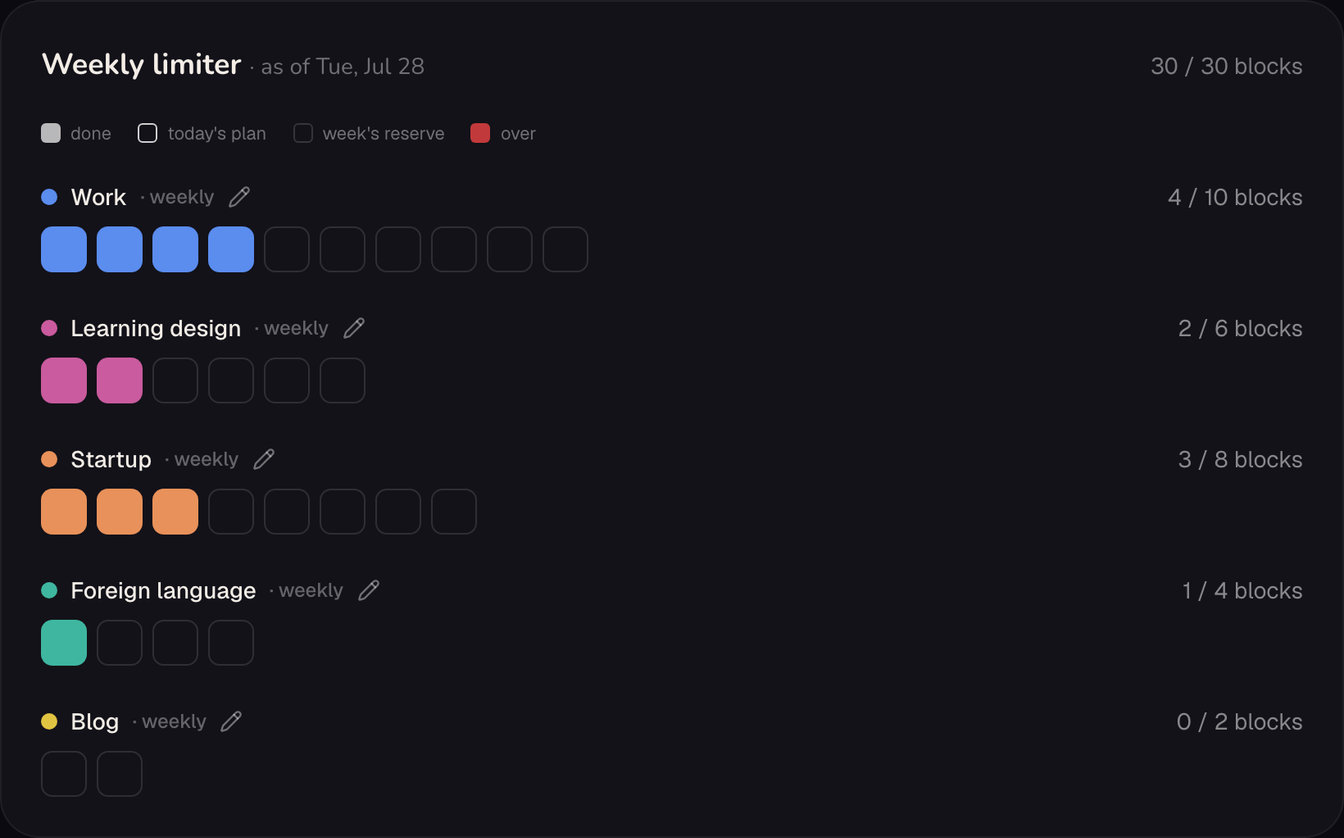This is your week in Focus Limit